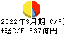 京成電鉄 キャッシュフロー計算書 2022年3月期