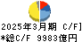 本田技研工業 キャッシュフロー計算書 2025年3月期 本田技研工業 キャッシュフロー計算書 2025年3月期