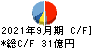 日本山村硝子 キャッシュフロー計算書 2021年9月期