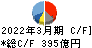 日立金属 キャッシュフロー計算書 2022年3月期