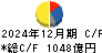 鹿島建設 キャッシュフロー計算書 2024年12月期