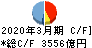 新生銀行 キャッシュフロー計算書 2020年3月期 新生銀行 キャッシュフロー計算書 2020年3月期