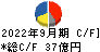 理研ビタミン キャッシュフロー計算書 2022年9月期