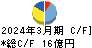 多木化学 キャッシュフロー計算書 2024年3月期 多木化学 キャッシュフロー計算書 2024年3月期