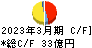 ブルボン キャッシュフロー計算書 2023年3月期