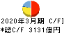 豊田自動織機 キャッシュフロー計算書 2020年3月期
