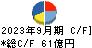 ダスキン キャッシュフロー計算書 2023年9月期