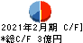 ＪＭＡＣＳ キャッシュフロー計算書 2021年2月期