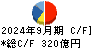 フジクラ キャッシュフロー計算書 2024年9月期