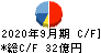 日本ビジネスシステムズ キャッシュフロー計算書 2020年9月期