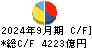 日立製作所 キャッシュフロー計算書 2024年9月期