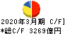 丸紅 キャッシュフロー計算書 2020年3月期 丸紅 キャッシュフロー計算書 2020年3月期