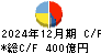 日本ハム キャッシュフロー計算書 2024年12月期