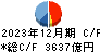 豊田自動織機 キャッシュフロー計算書 2023年12月期