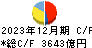 群馬銀行 キャッシュフロー計算書 2023年12月期