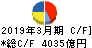 ENEOSホールディングス キャッシュフロー計算書 2019年3月期 ENEOSホールディングス キャッシュフロー計算書 2019年3月期