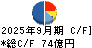 テクノプロ・ホールディングス キャッシュフロー計算書 2025年9月期