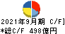 日本製紙 キャッシュフロー計算書 2021年9月期