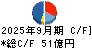 三菱製鋼 キャッシュフロー計算書 2025年9月期