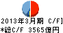 横浜銀行 キャッシュフロー計算書 2013年3月期 横浜銀行 キャッシュフロー計算書 2013年3月期