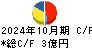 ミサワ キャッシュフロー計算書 2024年10月期