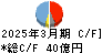 大日本塗料 キャッシュフロー計算書 2025年3月期