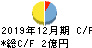 日本抵抗器製作所 キャッシュフロー計算書 2019年12月期