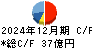 尾家産業 キャッシュフロー計算書 2024年12月期