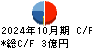 ゼネラルパッカー キャッシュフロー計算書 2024年10月期