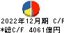 日立製作所 キャッシュフロー計算書 2022年12月期