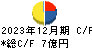 ジャパンエンジンコーポレーション キャッシュフロー計算書 2023年12月期