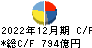 横浜ゴム キャッシュフロー計算書 2022年12月期