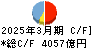 京都フィナンシャルグループ キャッシュフロー計算書 2025年3月期