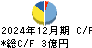 高砂鐵工 キャッシュフロー計算書 2024年12月期