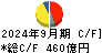 太平洋セメント キャッシュフロー計算書 2024年9月期
