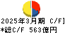 カネカ キャッシュフロー計算書 2025年3月期