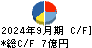 ＡＧＳ キャッシュフロー計算書 2024年9月期