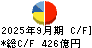 長谷工コーポレーション キャッシュフロー計算書 2025年9月期