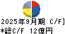 日邦産業 キャッシュフロー計算書 2025年9月期