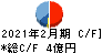 エスケイジャパン キャッシュフロー計算書 2021年2月期