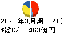 三井金属鉱業 キャッシュフロー計算書 2023年3月期 三井金属鉱業 キャッシュフロー計算書 2023年3月期