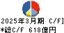 住友ベークライト キャッシュフロー計算書 2025年3月期