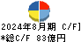 オークワ キャッシュフロー計算書 2024年8月期