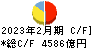 イオン キャッシュフロー計算書 2023年2月期