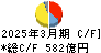 ＡＧＣ キャッシュフロー計算書 2025年3月期