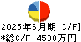シンカ キャッシュフロー計算書 2025年6月期