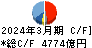 ＥＮＥＯＳホールディングス キャッシュフロー計算書 2024年3月期