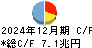 ゆうちょ銀行 キャッシュフロー計算書 2024年12月期