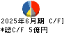 セグエグループ キャッシュフロー計算書 2025年6月期