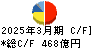日揮ホールディングス キャッシュフロー計算書 2025年3月期